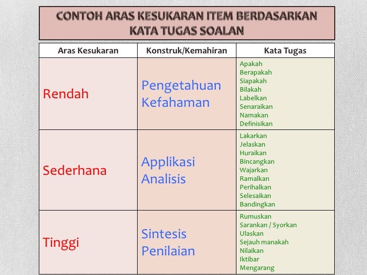 Soalan Amalan Gaya Hidup Sihat - Kecemasan n