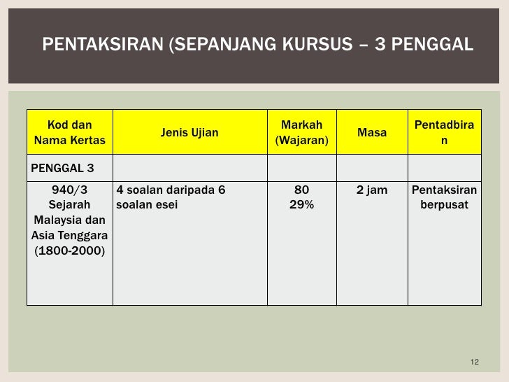 PPT-940-Skop & Sukatan Penggal Pertama