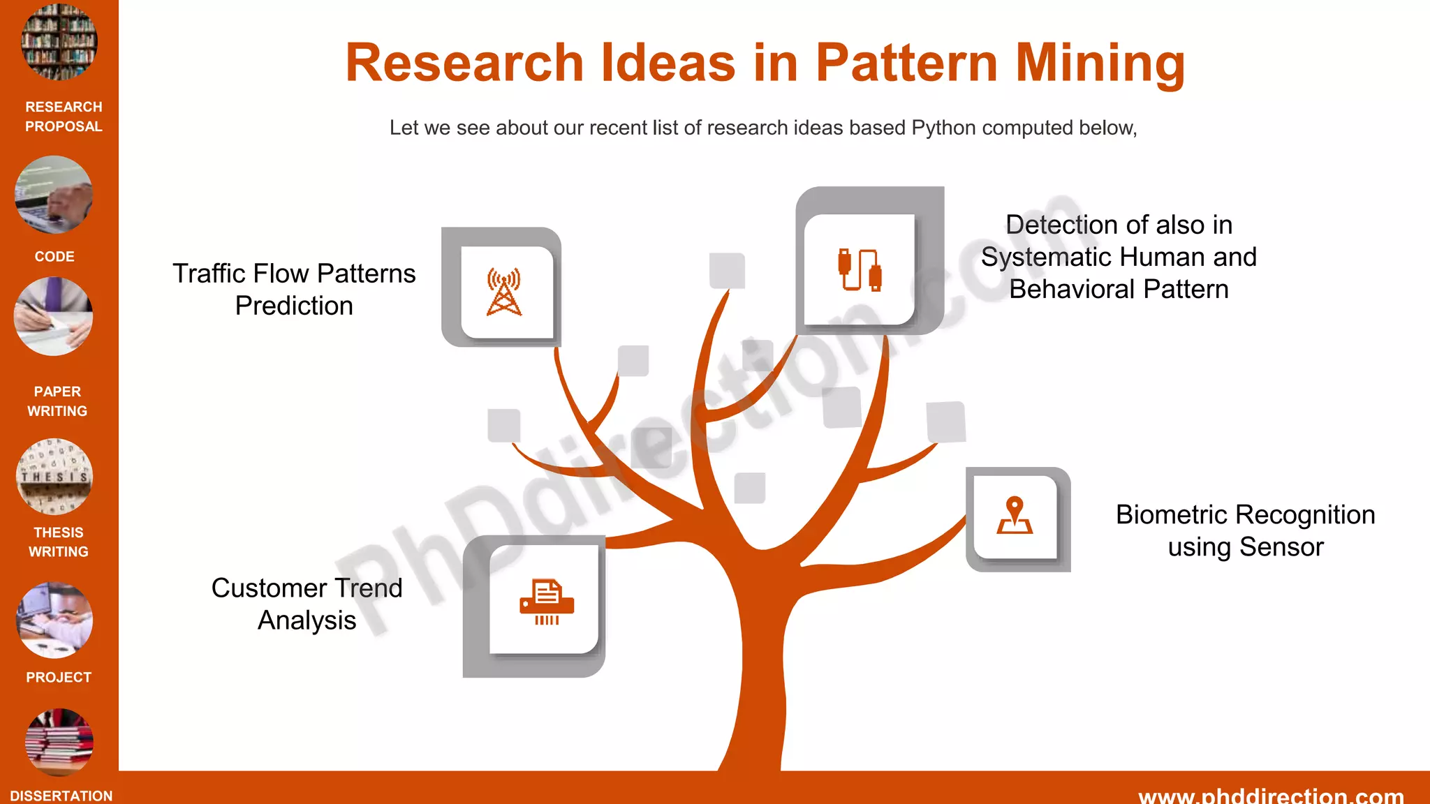 Python Research Projects For Final Year Students | PPT