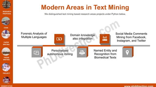 Python Research Projects For Final Year Students | PPT