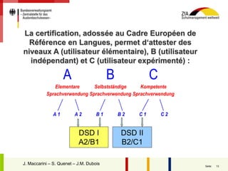 13Seite:
La certification, adossée au Cadre Européen de
Référence en Langues, permet d‘attester des
niveaux A (utilisateur élémentaire), B (utilisateur
indépendant) et C (utilisateur expérimenté) :
A
Elementare
Sprachverwendung
B
Selbstständige
Sprachverwendung
C
Kompetente
Sprachverwendung
A 1 A 2 B 1 B 2 C 1 C 2
DSD I
A2/B1
DSD II
B2/C1
J. Maccarini – S. Quenet – J.M. Dubois
 