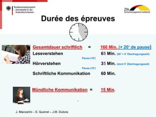 22Seite:
Gesamtdauer schriftlich = 160 Min. (+ 20‘ de pause)
Leseverstehen 65 Min. (60’ + 5’ Übertragungszeit)
Pause (10’)
Hörverstehen 35 Min. (dont 5’ Übertragungszeit)
Pause (10’)
Schriftliche Kommunikation 60 Min.
Mündliche Kommunikation = 15 Min.
.
Durée des épreuves
J. MaccariniJ. Maccarini – S. Quenet – J.M. Dubois
 