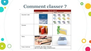 Comment classer ?
10
 
