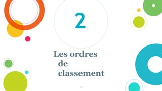 Les ordres
de
classement
12
2
 