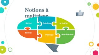 Notions à
maitriser
Norme Rubrique
Mot directeur
Indexage
Renvoi
l’A.F.NOR
16
 