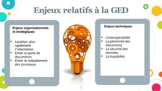 Enjeux relatifs à la GED
Enjeux organisationnels
et stratégiques
 Localiser plus
rapidement
l’information
 Eviter la perte de
documents
 Eviter le redoublement
des processus
Enjeux techniques
 L’interopérabilité
 La pérennité des
documents
 La sécurité des
données
 La traçabilité
32
 