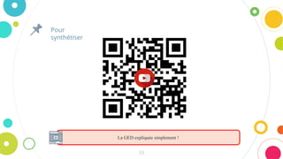 Pour
synthétiser
La GED expliquée simplement !
33
 