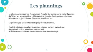 Les plannings
35
Le planning mensuel est l’ossature de l’emploi du temps sur le mois. Il permet
d’afficher les projets et leurs délais et ainsi favorise l’anticipation : réunions,
déplacements, journées de formation, conférences…
Le planning de l’année facilite la projection sur l’année.
En règle générale, un planning est un tableau qui sert à visualiser :
l’organisation d’un travail ou d’une activité,
le déroulement d’une tâche ou d’une activité dans le temps.
 