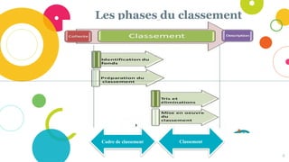 Les phases du classement
4
Cadre de classement Classement
 