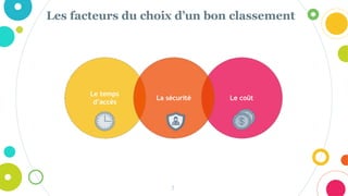 Le temps
d’accès
7
Le coût
Les facteurs du choix d’un bon classement
La sécurité
 