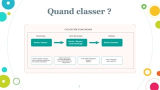 Dynamique
8
Semi-dynamique Statique
Service / Bureau
Service / Bureau /
Local d’archivage
Service d’archives
Archives produites et rangées
dans un système de classementou
une structure de répertoires
Dossiers ayant encore
une valeur administrative
mais consultés/utilisés peu
fréquemment
Fin de l’utilité administrative :
Conserver ?
Éliminer ?
Mettre à disposition
pour la recherche
CYCLE DE VIDE D’UNE ARCHIVE
Quand classer ?
 