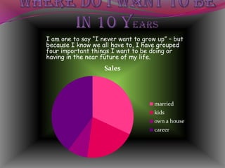 Where do I want to be in 10 years I am one to say “I never want to grow up” – but because I know we all have to, I have grouped four important things I want to be doing or having in the near future of my life. 