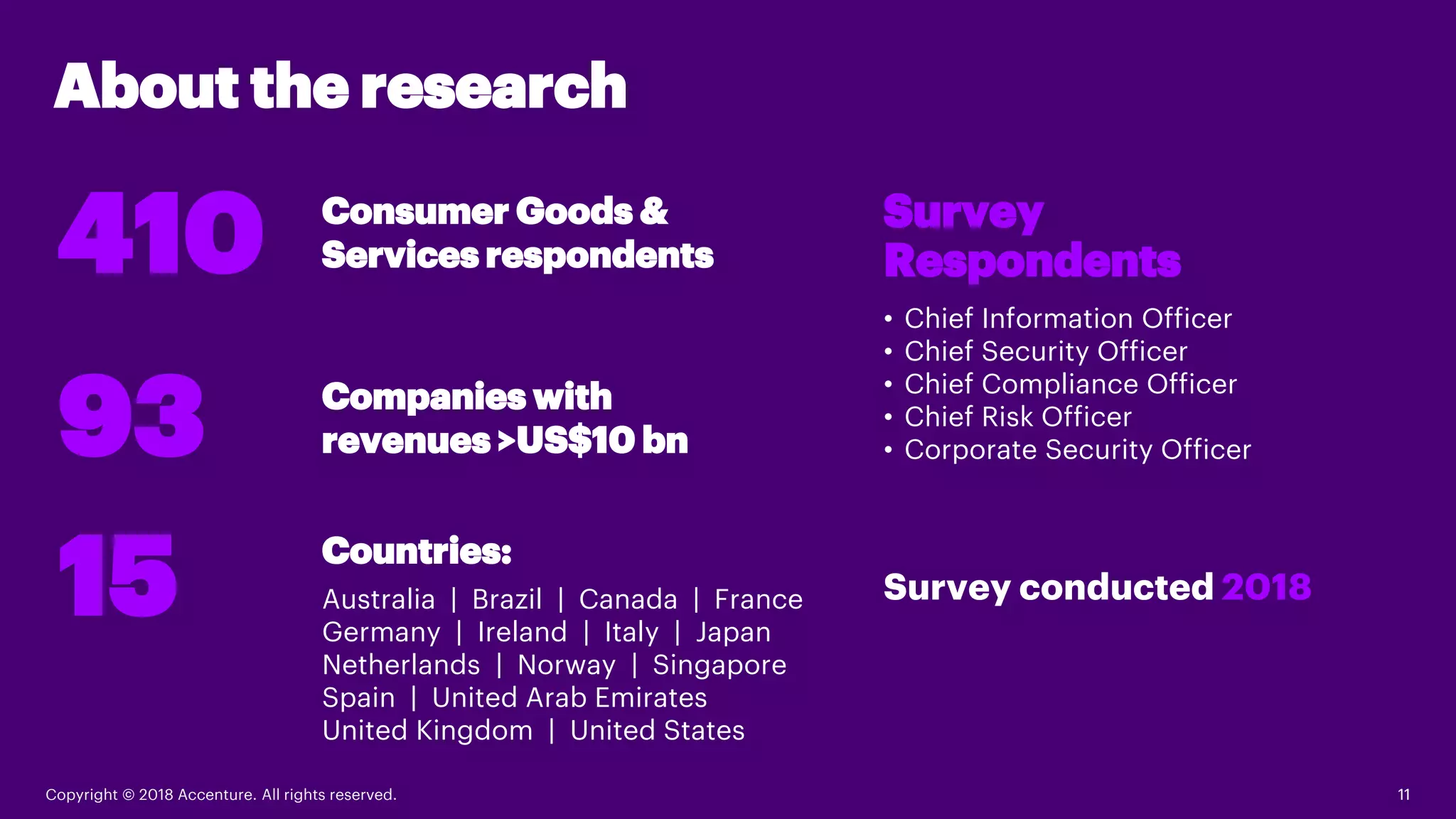Copyright © 2018 Accenture. All rights reserved. 11
About the research
11
410 Consumer Goods &
Services respondents
93 Companies with
revenues >US$10 bn
Survey
Respondents
• Chief Information Officer
• Chief Security Officer
• Chief Compliance Officer
• Chief Risk Officer
• Corporate Security Officer
Australia | Brazil | Canada | France
Germany | Ireland | Italy | Japan
Netherlands | Norway | Singapore
Spain | United Arab Emirates
United Kingdom | United States
15 Countries:
Survey conducted 2018
 