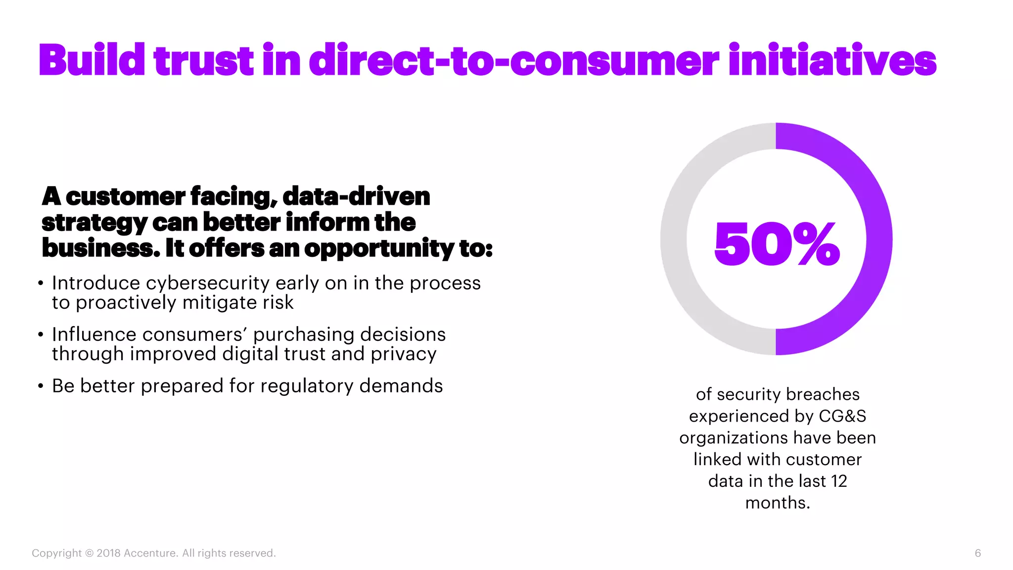 Copyright © 2018 Accenture. All rights reserved. 6
Build trust in direct-to-consumer initiatives
of security breaches
experienced by CG&S
organizations have been
linked with customer
data in the last 12
months.
50%
A customer facing, data-driven
strategy can better inform the
business. It offers an opportunity to:
• Introduce cybersecurity early on in the process
to proactively mitigate risk
• Influence consumers’ purchasing decisions
through improved digital trust and privacy
• Be better prepared for regulatory demands
 