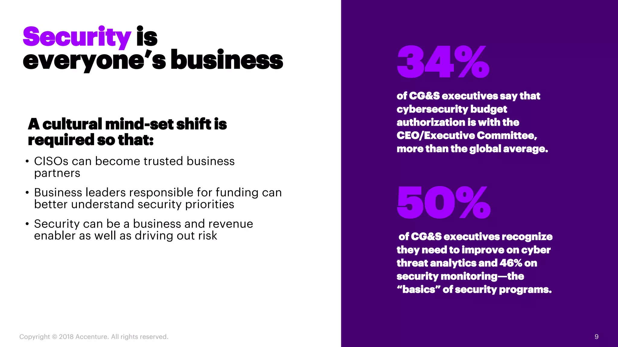 Copyright © 2018 Accenture. All rights reserved. 9
Security is
everyone’s business
of CG&S executives say that
cybersecurity budget
authorization is with the
CEO/Executive Committee,
more than the global average.
34%
of CG&S executives recognize
they need to improve on cyber
threat analytics and 46% on
security monitoring—the
“basics” of security programs.
50%
A cultural mind-set shift is
required so that:
• CISOs can become trusted business
partners
• Business leaders responsible for funding can
better understand security priorities
• Security can be a business and revenue
enabler as well as driving out risk
 