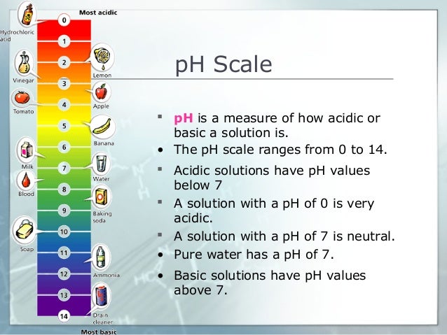 Come Si Trova Il Ph Di Una Soluzione
