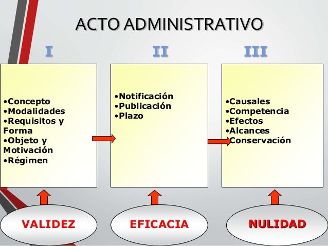 Acto administrativo