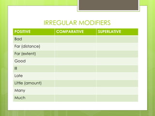 Ppt adjectives | PPTX