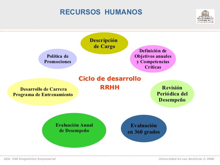 Ppt Aea 300 5 Diagnostico Empresarial