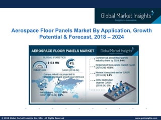© 2016 Global Market Insights, Inc. USA. All Rights Reserved www.gminsights.com
Aerospace Floor Panels Market By Application, Growth
Potential & Forecast, 2018 – 2024
 