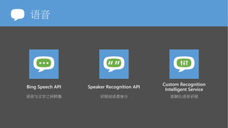 语音
Bing Speech API
语音与文字之间转换
Speaker Recognition API
识别说话者身分
Custom Recognition
Intelligent Service
客制化语音识别
 