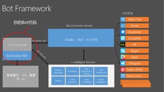 Your bot code
Entity
Extraction
Speech
Bot
Clipboard w
entities
Natural
Language
Translation
+ Intelligent Services
Bing
Knowledge
User
Preferences
Image
Intelligence
…
讯息输入、输出；状态管理
Bot Connector Service
对话管道
……
…
其他服务、API、数据
库…etc
Bot Builder SDK
Web Chat
Direct Line…
Email
Facebook
GroupMe
Kik
Skype
Slack
Telegram
Twilio (SMS)
Bot Framework
Bot Builder SDK
你的Bot代码
 