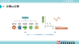 人 工 智 慧 導 論
分類vs分群
 