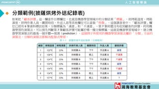 人 工 智 慧 導 論
分類範例(披薩烘烤外送紀錄表)
如果把「顧客評價」這一欄當作目標欄位，也就是機器學習領域中的分類結果「標籤」，則烤箱溫度、烤箱
濕度、烘烤作業人員、購買時段、外送人員等其他欄位可以當做「特徵」。這個調查表中，「顧客評價」欄
位已經有 6 筆資料標註結果，分類標籤為「滿意」和「不滿意」，第 7 筆則還沒有收到顧客的評價。利用機
器學習的演算法，可以預先判斷第 7 筆顧客評價可能屬於哪一種分類標籤，這就是機器學習領域中，建立機
器學習演算法的最後一個步驟──預測（prediction）。這個例子所使用的機器學習演算法屬於「分類」方面的
演算法，分類的演算法都稱為監督式學習。
 