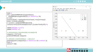 人 工 智 慧 導 論
hold on
h(3) = plot(x(SVMModel.IsSupportVector),...
y(SVMModel.IsSupportVector),'ko','MarkerSize',10);
d = 0.01;
[x1Grid,x2Grid] = meshgrid(min(x):d:max(x), min(y):d:max(y));
xGrid = [x1Grid(:),x2Grid(:)];
[~,scores1] = predict(SVMModel,xGrid);
contour(x1Grid,x2Grid,reshape(scores1(:,2),size(x1Grid)),[0 0],'k’);
xlabel('烤箱溫度 (^circC)')
ylabel('烤箱濕度 (%)')
% 預測烤箱溫度127度與烤箱濕度23%的顧客評價
newpoint = [127 0.23];
predict(SVMModel, newpoint)
% 烤箱溫度127度與烤箱濕度23，以黑色x表示
plot(newpoint(1),newpoint(2),'kx','MarkerSize',10,'LineWidth',2);
hold off
xlim([121 128])
 