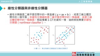 人 工 智 慧 導 論
線性分類器與非線性分類器
• 線性分類器是二維平面空間中的一條直線（y = ax + b），或是三維立體空
間中的一個平面；非線性分類器則是二維平面空間中的一條曲線，或是三維
立體空間中的一個曲面。假設像圖 1-17 的資料一樣，這時候就需要非線性
分類器（nonlinear classifier）。
 
