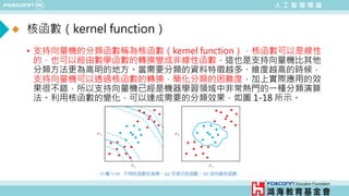 人 工 智 慧 導 論
核函數（kernel function）
• 支持向量機的分類函數稱為核函數（kernel function），核函數可以是線性
的，也可以經由數學函數的轉換變成非線性函數，這也是支持向量機比其他
分類方法更為高明的地方。當需要分類的資料特徵越多、維度越高的時候，
支持向量機可以透過核函數的轉換，簡化分類的困難度，加上實際應用的效
果很不錯，所以支持向量機已經是機器學習領域中非常熱門的一種分類演算
法。利用核函數的變化，可以達成需要的分類效果，如圖 1-18 所示。
 