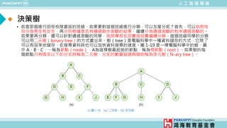 人 工 智 慧 導 論
決策樹
• 前面那個進行田徑校隊選拔的班級，如果要對這個班級進行分類，可以怎麼分呢？首先，可以依照性
別分為男生和女生，再分別根據是否有通過跑步測驗的結果，繼續分為通過測驗的和未通過測驗的。
如果要再分類，還可以針對通過測驗的同學，依照專長在田賽或徑賽繼續分類。這個班級同學的分類
可以用二元樹（binary tree）的方式畫出來。樹（tree）是電腦科學中一種資料儲存的方式，它除了
可以有效率地儲存，在搜尋資料時也可以加快資料搜尋的速度。圖 1-19 是一棵電腦科學中的樹，圖
中 A、B、C、⋯⋯稱為節點（node），A為這棵樹最起始的節點，稱為根節點（root）。如果樹的每
個節點只有兩支以下的分支時稱為二元樹，分支的數量超過兩個則稱為多元樹（N-ary tree）。
 