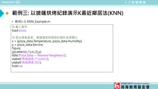 人 工 智 慧 導 論
範例三: 以披薩烘烤紀錄演示K最近鄰居法(KNN)
• 範例1-3: KNN_Example.m
% 載入資料
load pizza
% 取出烤箱溫度、烤箱濕度與服務的資料並視覺化
x = [pizza_data.Temperature, pizza_data.Humidity];
y = pizza_data.Service;
figure;
gscatter(x(:,1),x(:,2),y);
title('Pizza Data -- Nearest Neighbors');
xlabel('烤箱溫度 (^circC)');
ylabel('烤箱濕度 (%)');
hold on
 