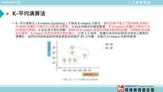 人 工 智 慧 導 論
K-平均演算法
• K- 平均演算法（k-means clustering）又稱為 K-means 分群法，雖然名稱乍看之下跟 KNN 很相似，
但 KNN 是屬於分類的方法(監督式學習) ，k 設定為最近的鄰居數量，而 K-means 是屬於分群的方法
(非監督式學習)，k 設定為分群的群數。KNN 與 K-means 都是利用樣本點間的距離，但KNN 是找最
近的鄰居，K-means 則是找每個分群的重心。以表 1-3 為例，披薩外送店的紀錄表沒有加入顧客評
價欄位，我們利用烤箱溫度與烤箱濕度為特徵作 XY 分布圖，來進行 K-means 的範例推演。
不考
 