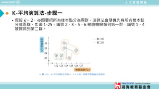 人 工 智 慧 導 論
K-平均演算法-步驟一
• 假設 k = 2，亦即要把所有樣本點分為兩群。演算法會隨機先將所有樣本點
分成兩群。如圖 1-25，編號 2、3、5、6 被隨機歸類到第一群，編號 1、4
被歸類到第二群。
 