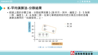 人 工 智 慧 導 論
K-平均演算法-分群結果
• 經過上面的步驟之後，分群結果如圖 1-28 所示。其中，編號 2、3、5 為第
一群，編號 1、4、6 為第二群。在第七章將說明如何把分類及分群的各種
演算法應用於「知識發現」上。
 
