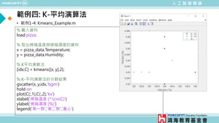 人 工 智 慧 導 論
範例四: K-平均演算法
• 範例1-4: Kmeans_Example.m
% 載入資料
load pizza
% 取出烤箱溫度與烤箱濕度的資料
x = pizza_data.Temperature;
y = pizza_data.Humidity;
% K平均演算法
[idx,C] = kmeans([x, y],2);
% K-平均演算法的分群結果
gscatter(x, y,idx,'bgm')
hold on
plot(C(:,1),C(:,2),'kx')
xlabel('烤箱溫度 (^circC)')
ylabel('烤箱濕度 (%)')
legend('第一群','第二群','重心')
 