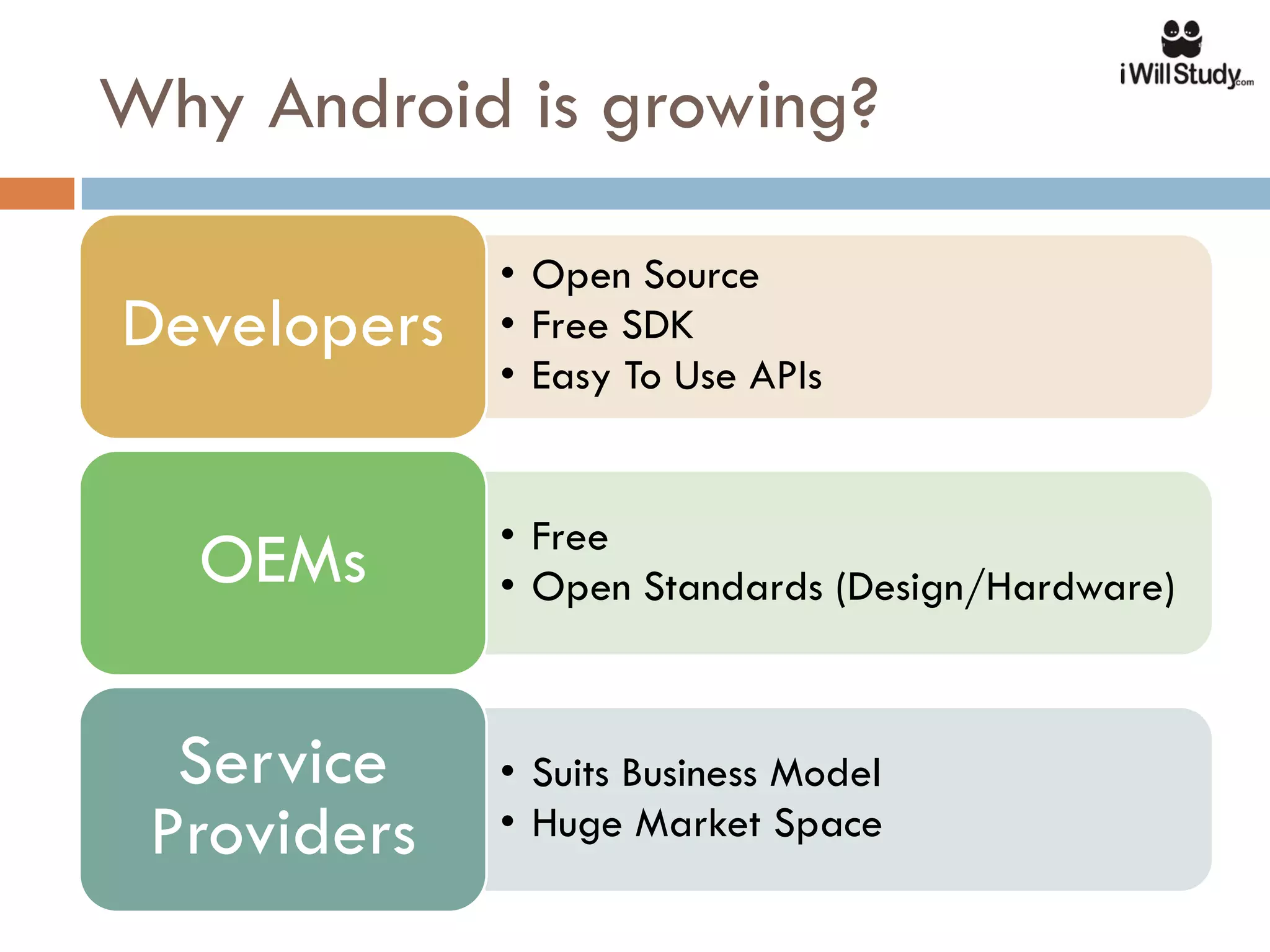 Why Android is growing?

             • Open Source
Developers   • Free SDK
             • Easy To Use APIs


             • Free
  OEMs       • Open Standards (Design/Hardware)



  Service    • Suits Business Model
 Providers   • Huge Market Space
 