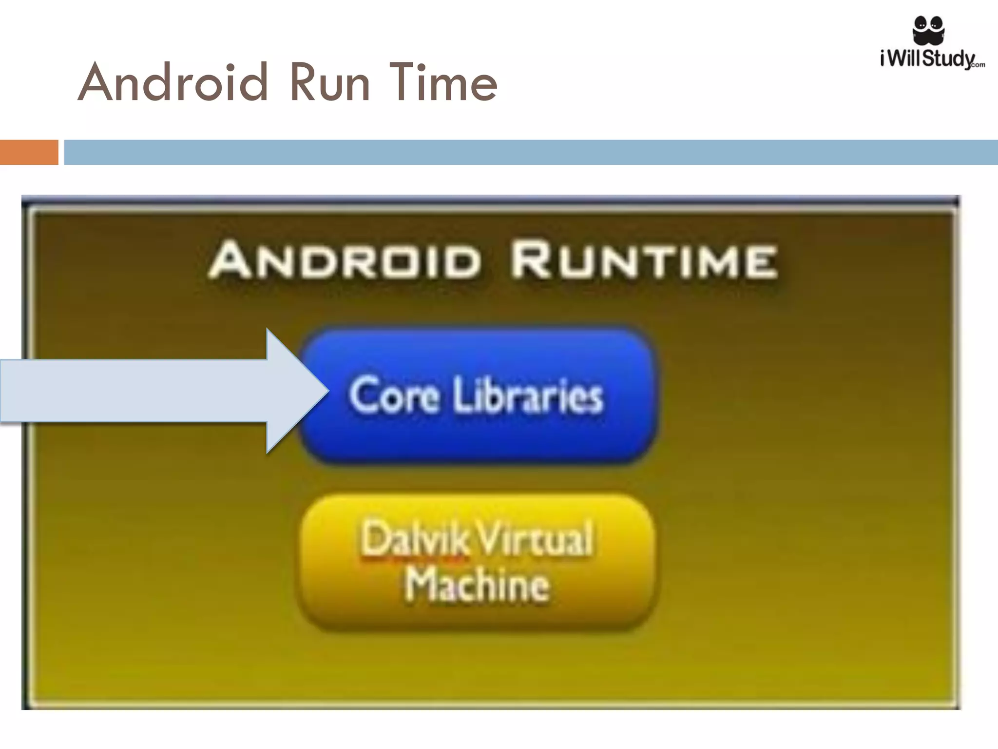 Android Run Time
 