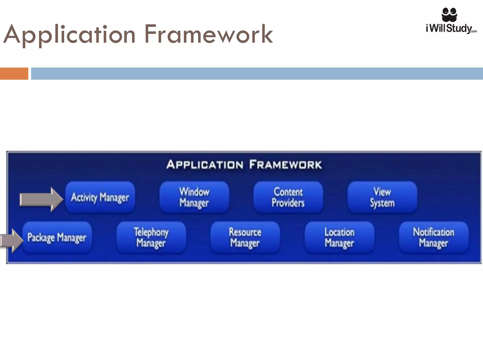 Application Framework
 