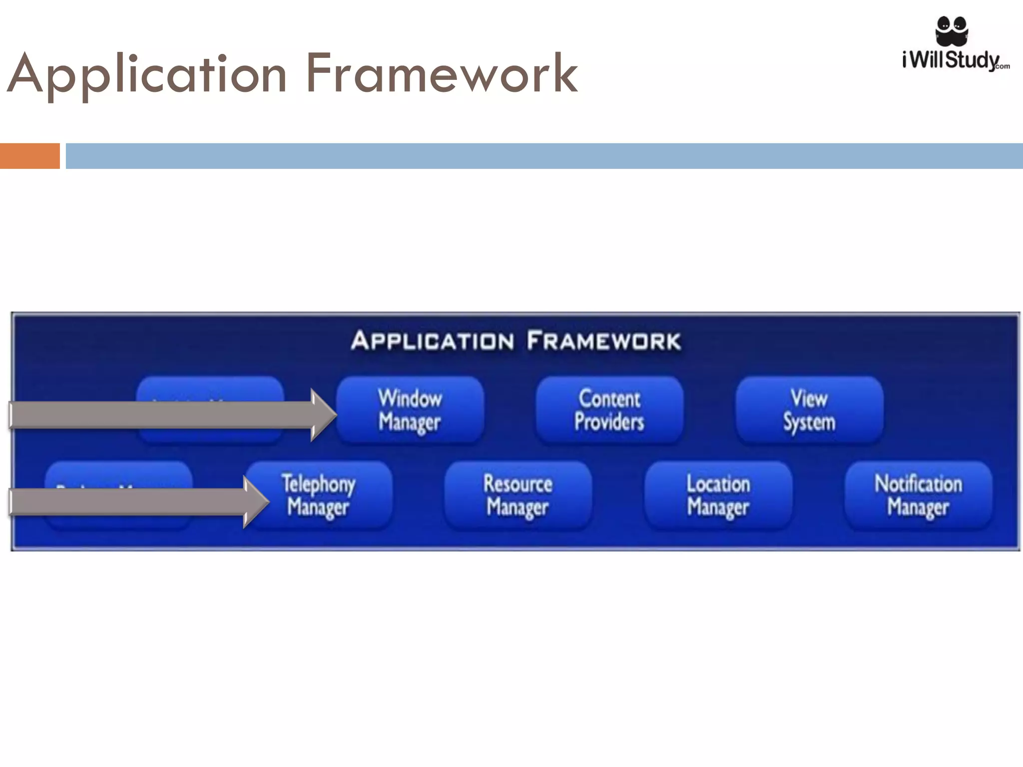 Application Framework
 