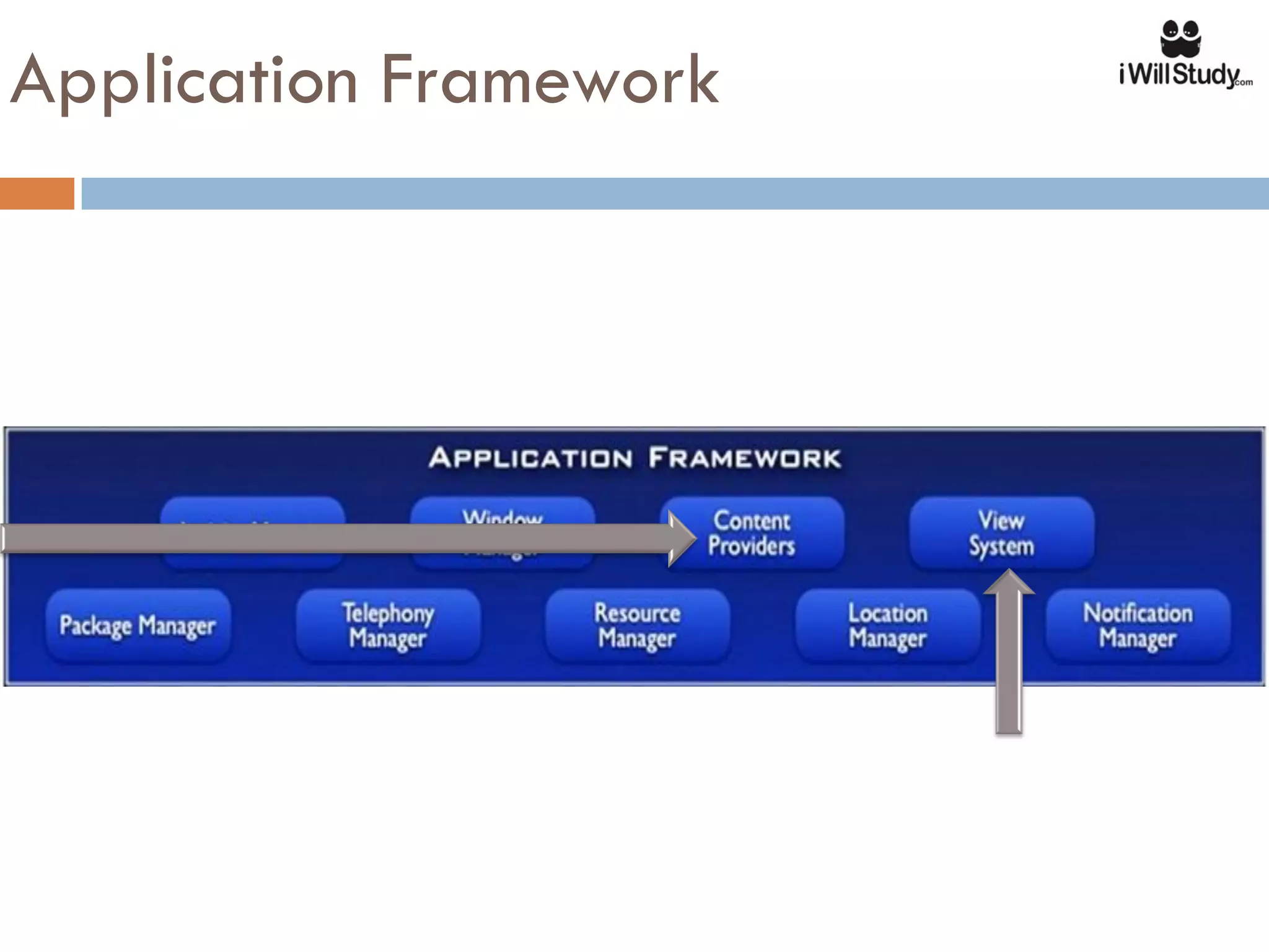Application Framework
 