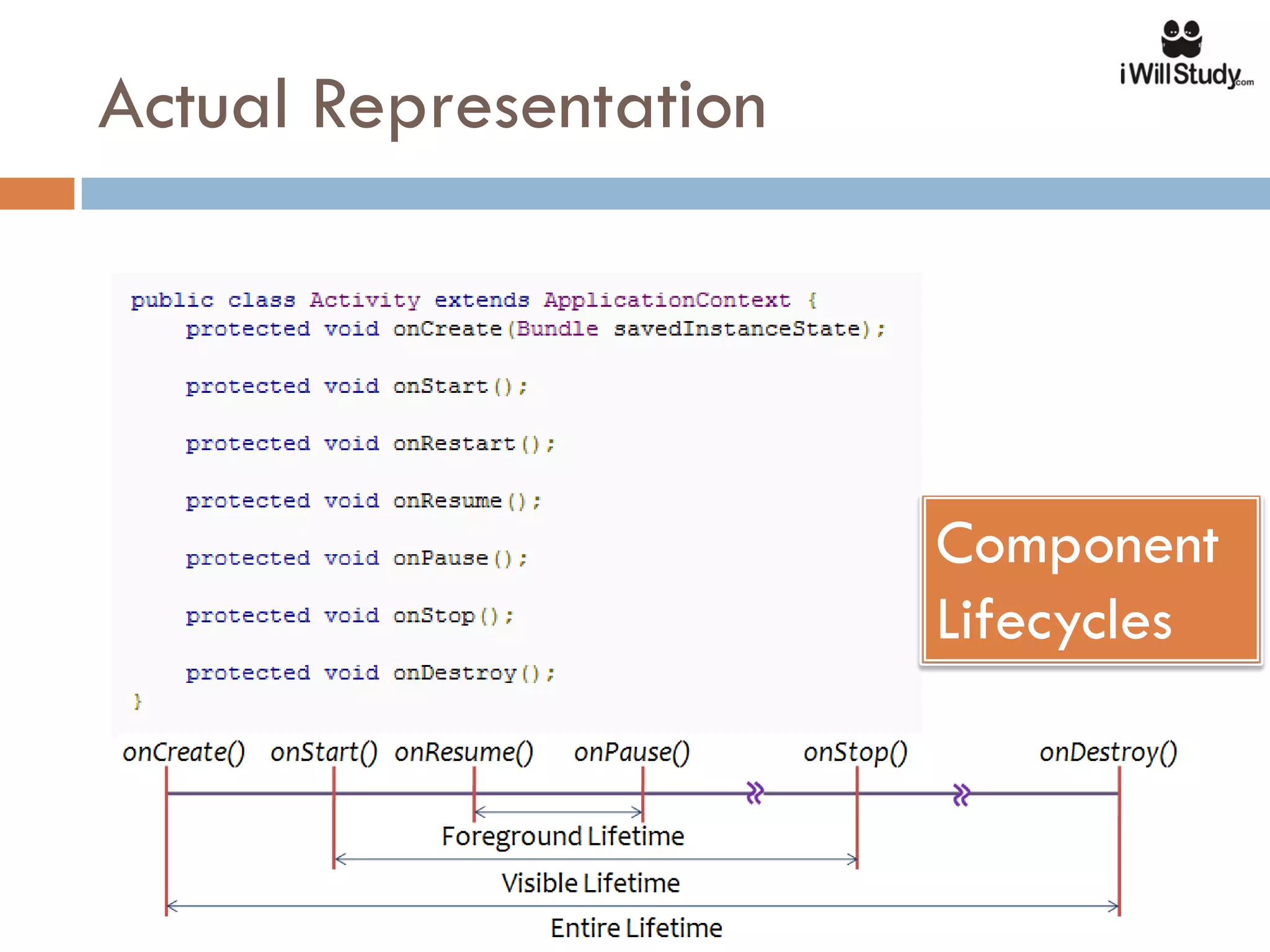 Actual Representation




                        Component
                        Lifecycles
 
