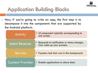 Application Building Blocks
   Now, if you're going to write an app, the first step is to
    decompose it into the components that are supported by
    the Android platform.
                           • UI component typically corresponding to
           Activity          one screen.

                           • Responds to notification or status changes.
       Intent Receiver       Can wake up your process.


           Service         • Faceless task that runs in the background.


      Content Provider     • Enable applications to share data
 