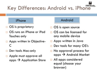 Key Differences: Android vs. iPhone

        iPhone                           Android
   OS is proprietary               OS is open source
   OS runs on iPhone or iPod       OS can be licensed for
    Touches only                     any mobile device
   Apps written in Objective-      Apps written in Java
    C                               Dev tools for many OS’s
   Dev tools Mac-only              No approval process for
   Apple must approve all           apps  Android Market
    apps  Application Store        All apps considered
                                     equal (choose your
                                     browser)
 
