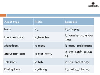 Asset Type         Prefix           Example

Icons              ic_              ic_star.png
                                    ic_launcher_calendar
Launcher icons     ic_launcher
                                    .png
Menu icons         ic_menu          ic_menu_archive.png
                                    ic_stat_notify_msg.p
Status bar icons   ic_stat_notify
                                    ng
Tab icons          ic_tab           ic_tab_recent.png

Dialog icons       ic_dialog        ic_dialog_info.png
 