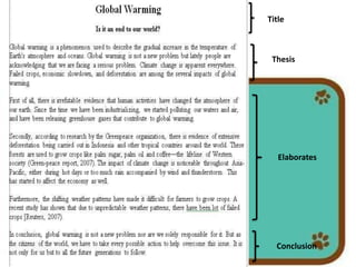 Title
Thesis
Elaborates
Conclusion