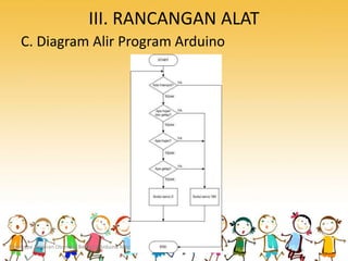 III. RANCANGAN ALAT
C. Diagram Alir Program Arduino
Prototype Jemuran Otomatis Berbasis Arduino Mega 2560
 