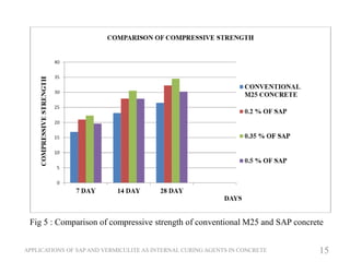 Internal Curing Compressive APPLICATIONS OF SAP AND VERMICULITE AS INTERNAL CURING AGENTS.pdf