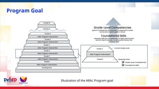 PPT-ARAL-Program-DO-May-31-Execom_FINAL.pptx